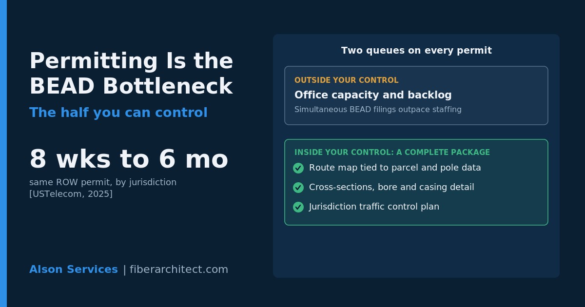 Permitting Is the BEAD Bottleneck You Can Control