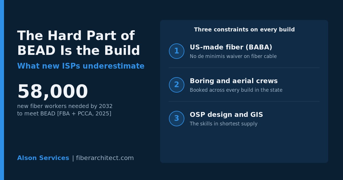 For New ISPs, the Hard Part of BEAD Is the Build